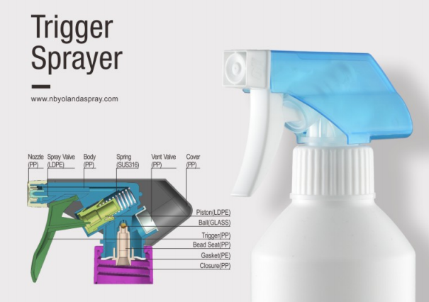 Nested Trigger Sprayer What is a Trigger Sprayer Used For? The Ultimate Guide to Modern Liquid ...